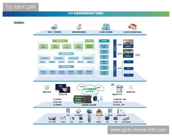 场馆能耗优化项目获政府支持成为示范工程